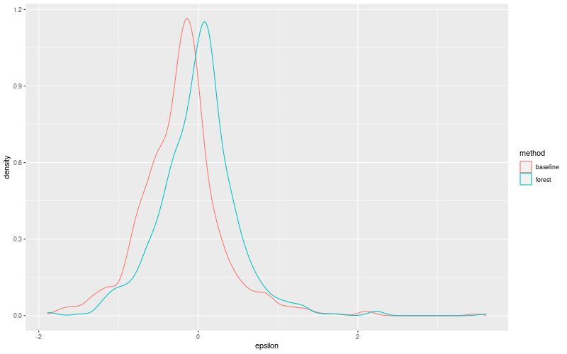 My plot :)